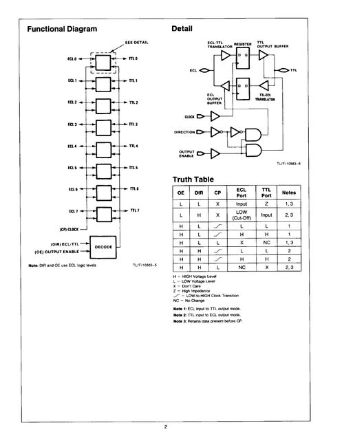 F100329D 集成電路 技術規格、PDF資料與供應商指南